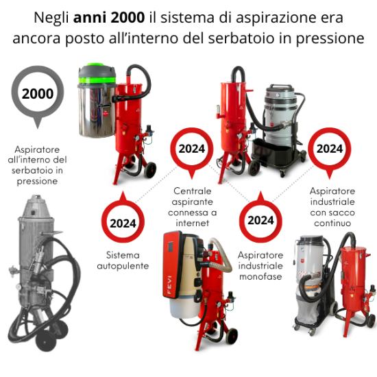 sistema-aspirazione-evoluzione