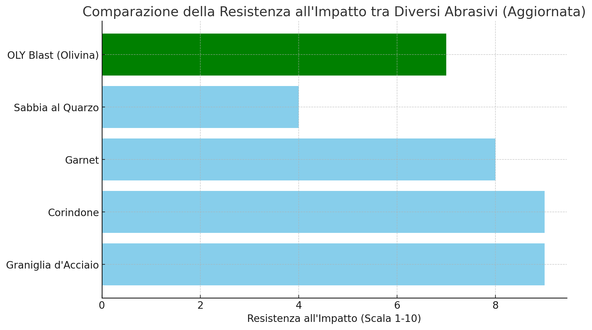 Grafico-1