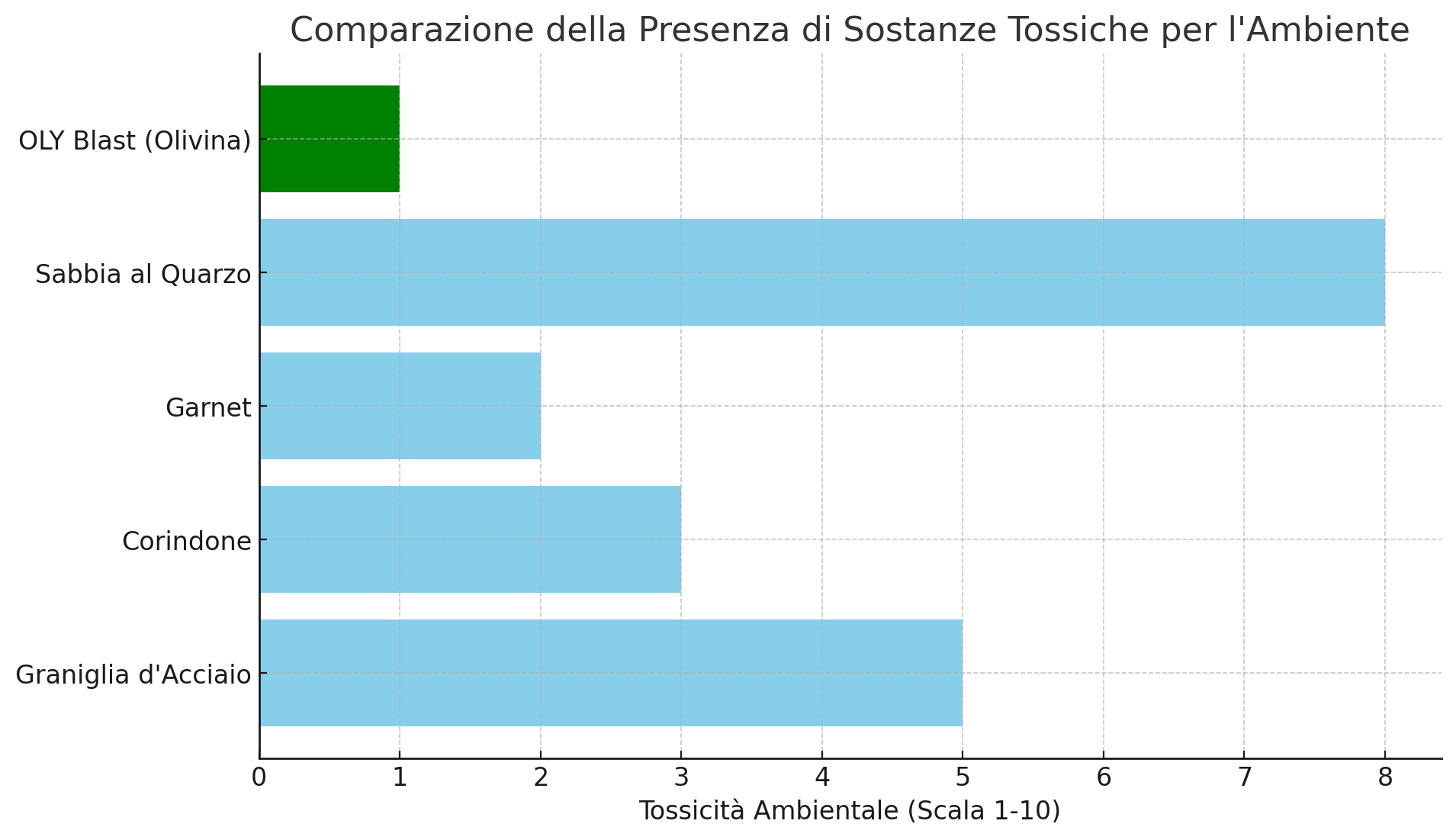 Grafico-2