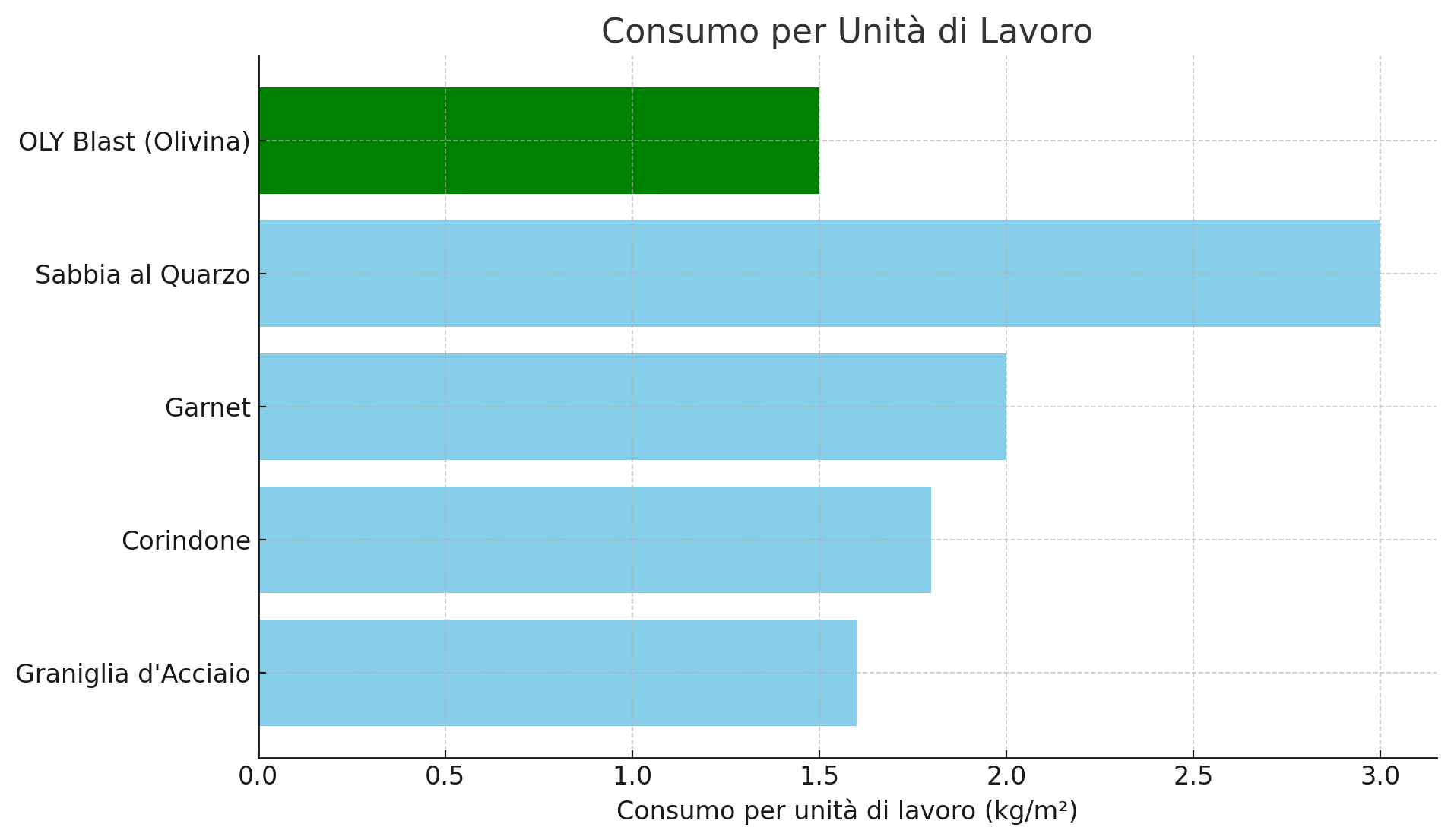 Grafico-3