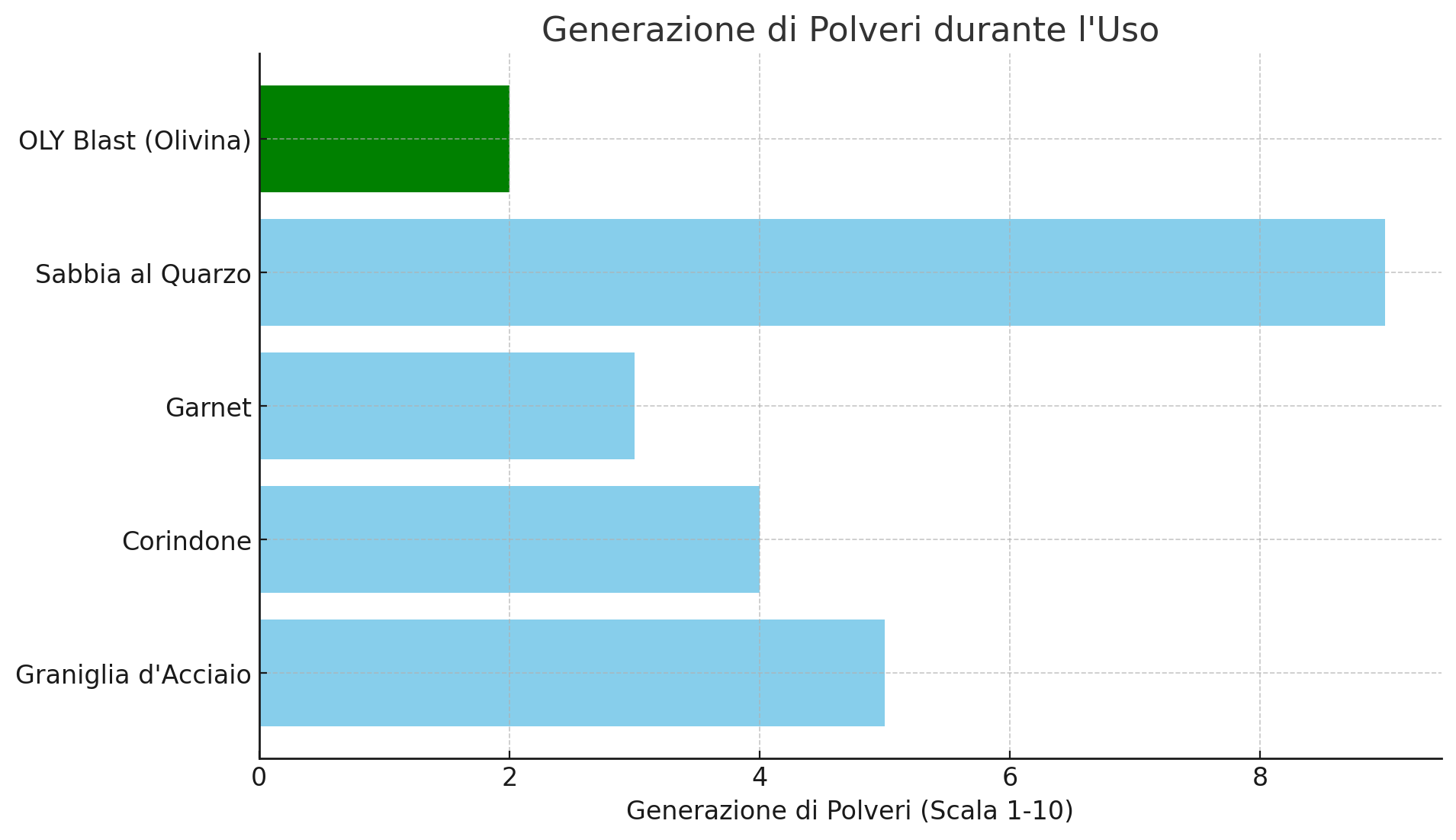 Grafico-4