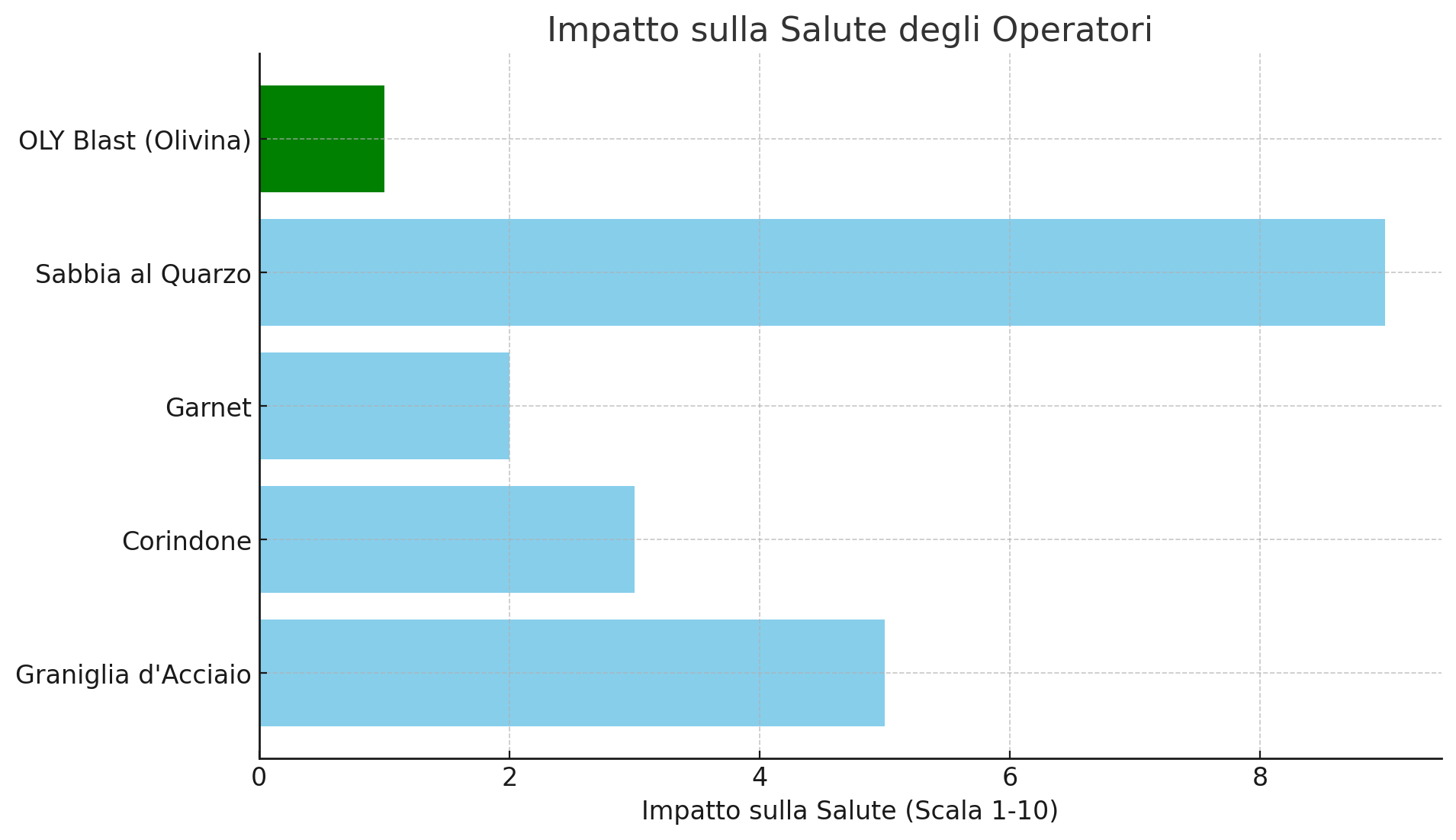 Grafico-5