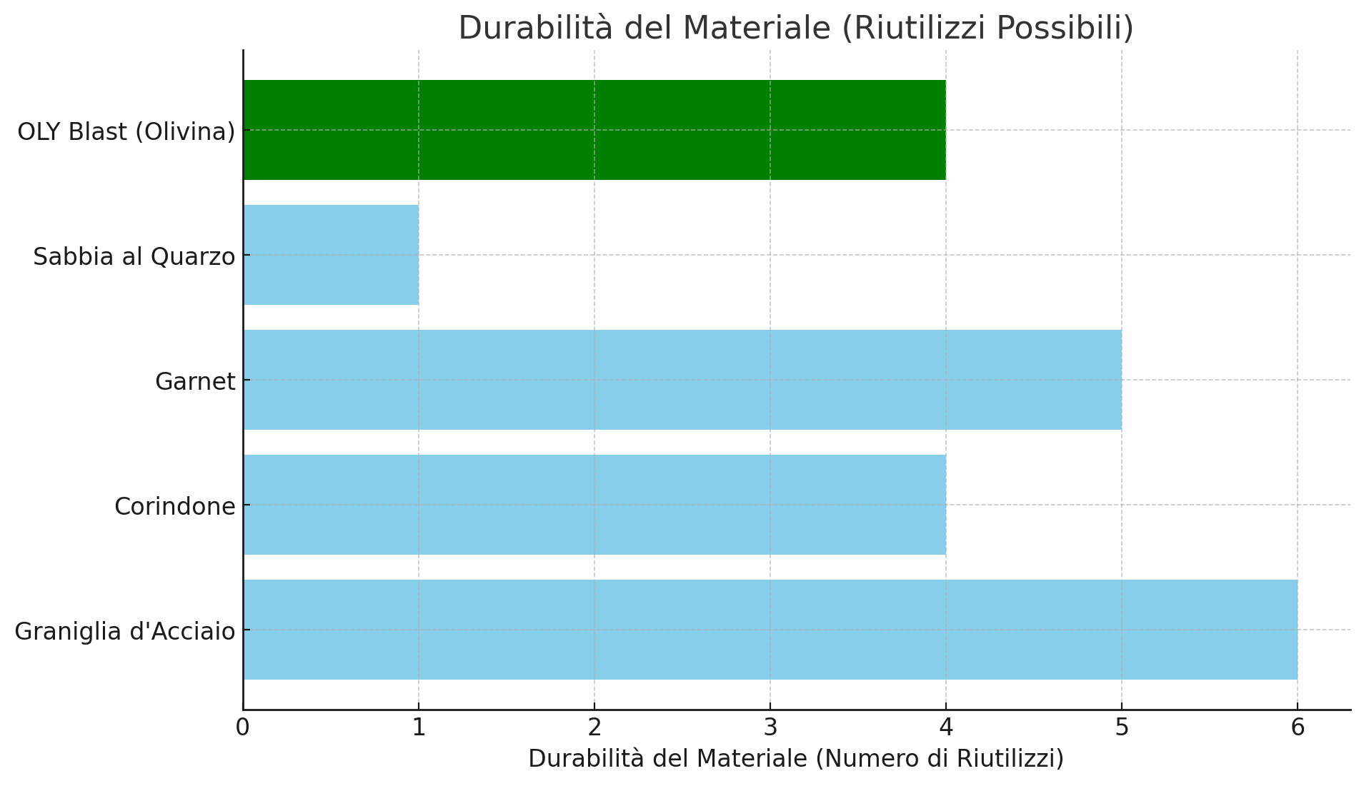 Grafico-6