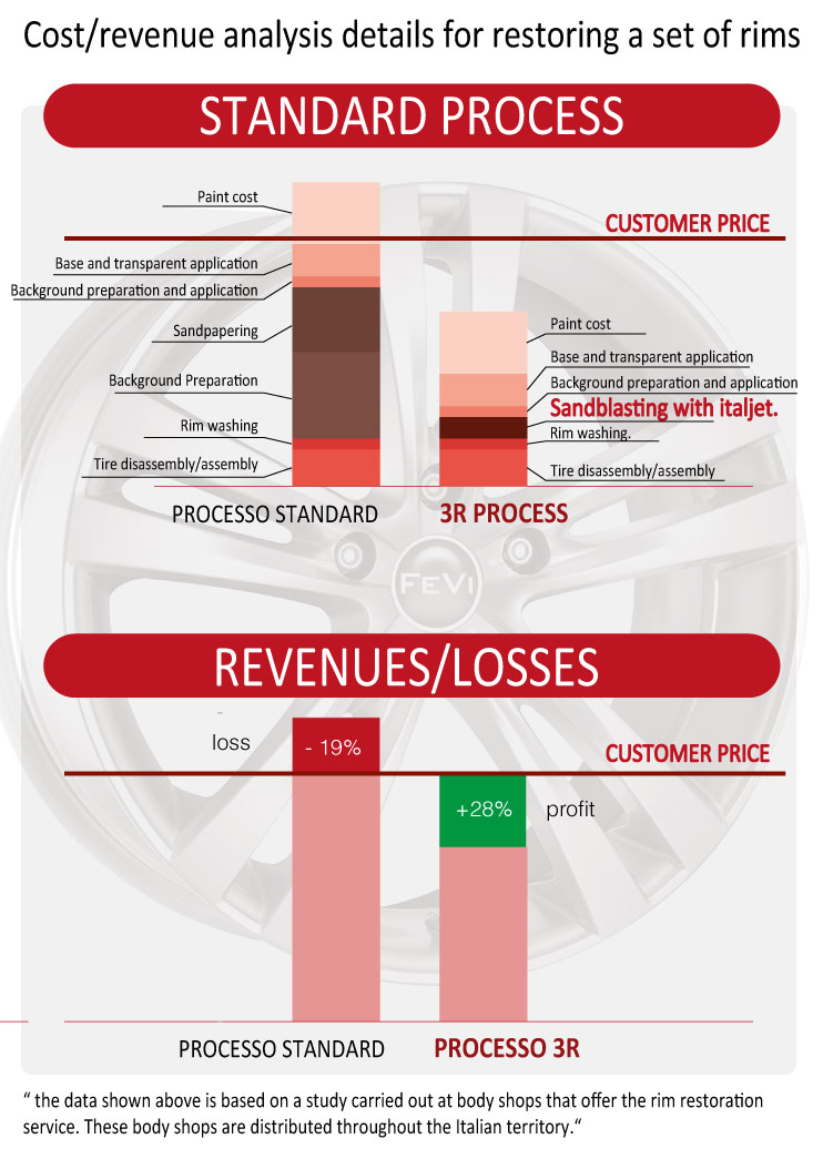 infografica-costi